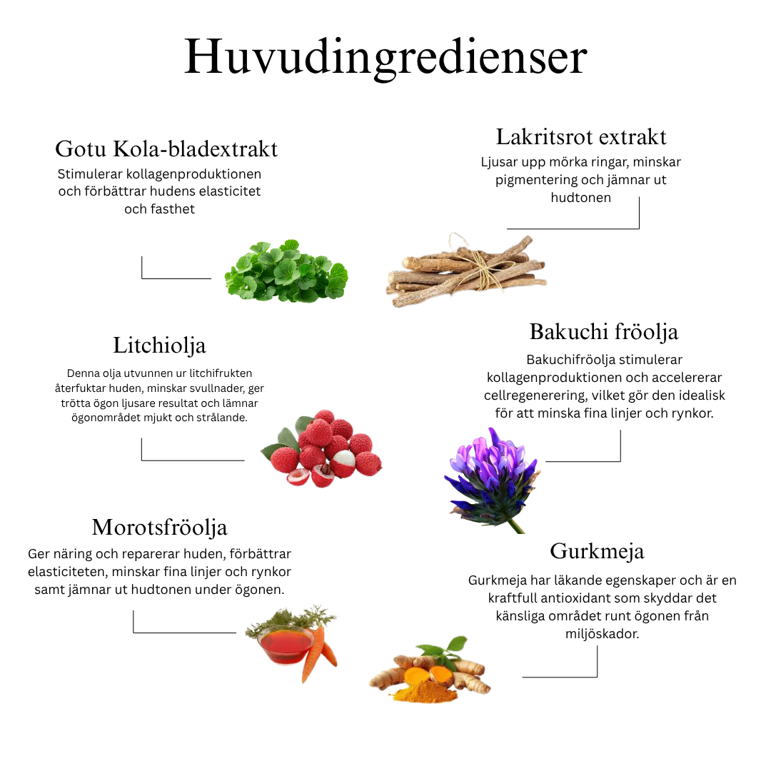 18-örtsberikat revitaliserande serum för området under ögonen med lakritsrot och peptider för ljusare och fastare hud under ögonen